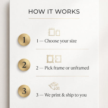 The image is a step-by-step guide on how to order a custom-sized picture, with three numbered steps that explain the process.