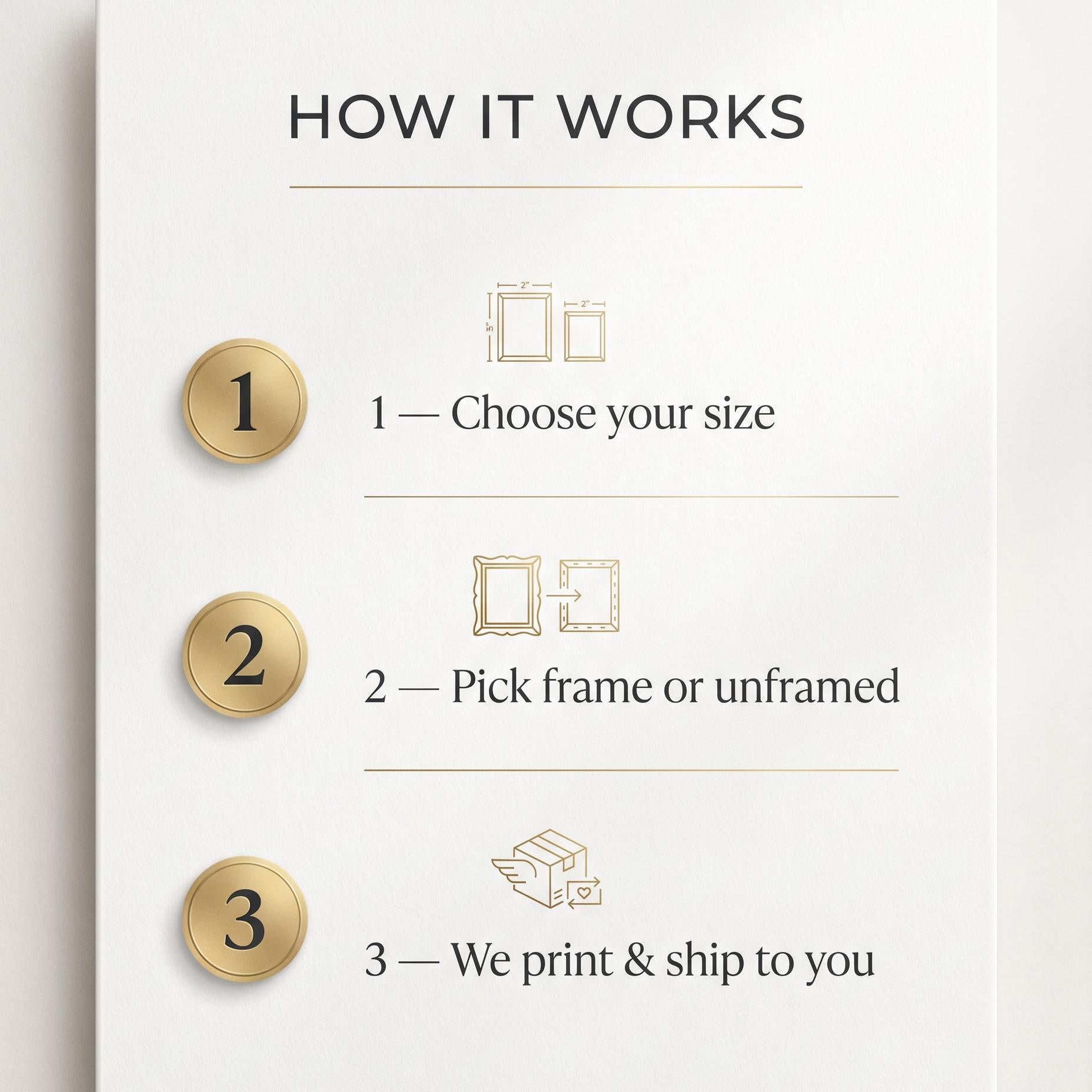 The image is a step-by-step guide on how to order a custom-sized picture, with three numbered steps that explain the process.