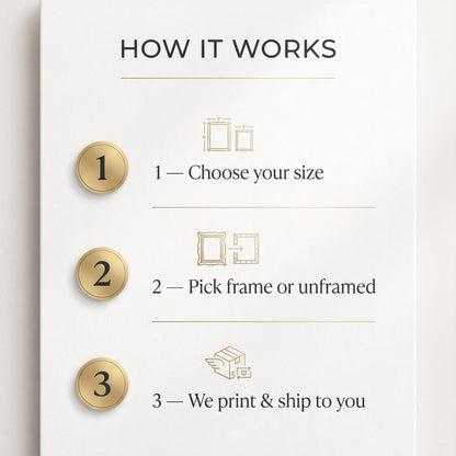 The image is a step-by-step guide on how to order a custom-sized picture, with three numbered steps that explain the process.