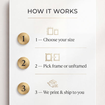The image is a step-by-step guide on how to order a custom-sized picture, with three numbered steps that explain the process.