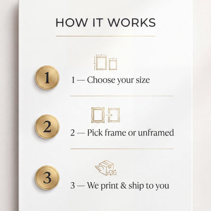 The image is a step-by-step guide on how to order a custom-sized picture, with three numbered steps that explain the process.